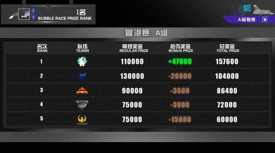 腾讯王者荣耀世界定档四月挑战原神玩家期待